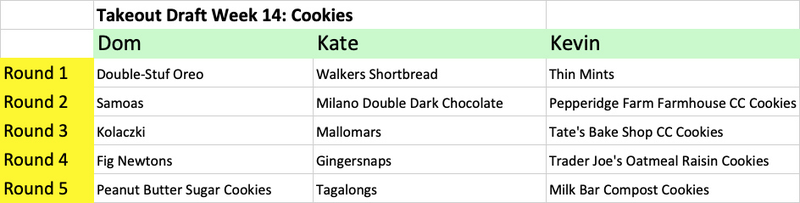 Illustration for article titled The Takeout's fantasy food draft: Best cookies